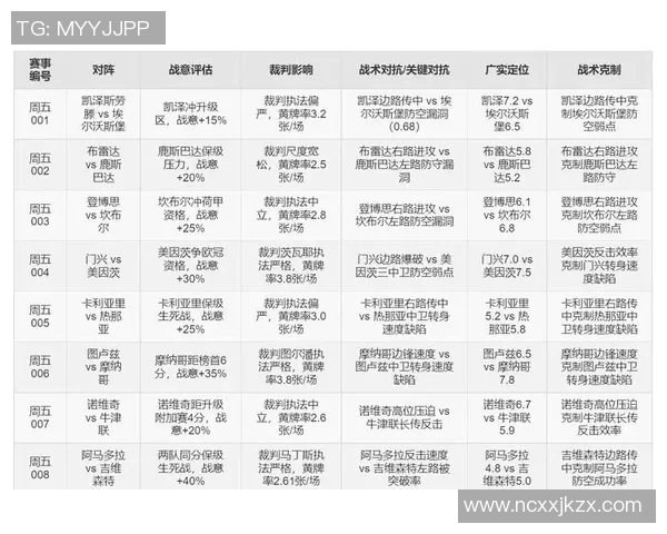 足球预测平台助你精准分析赛事数据提升投注成功率